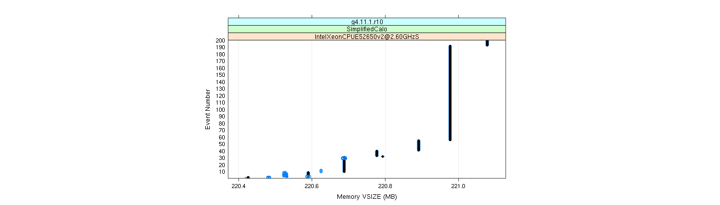 prof_memory_vsize_plot.png