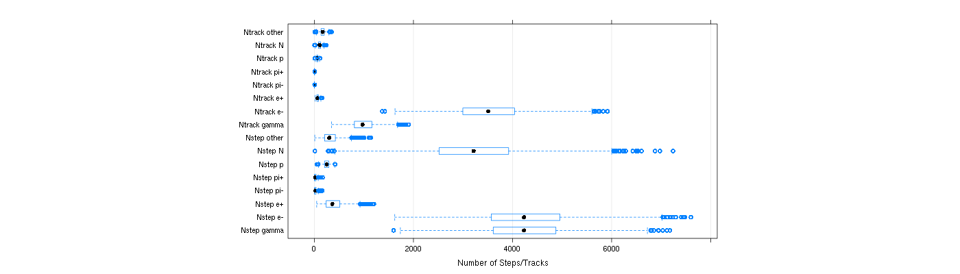 prof_nstep_particle_plot.png