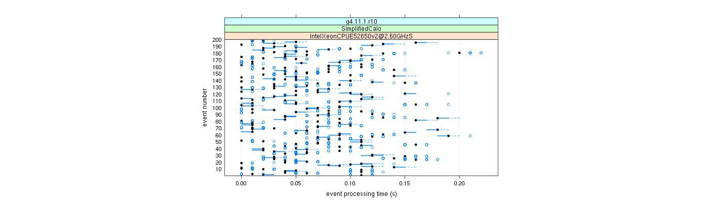 prof_100_events_plot.png