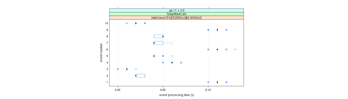 prof_early_events_plot.png