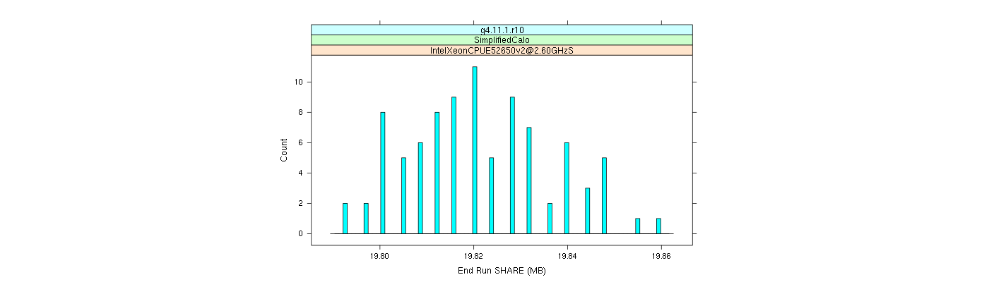 prof_memory_share_histogram.png