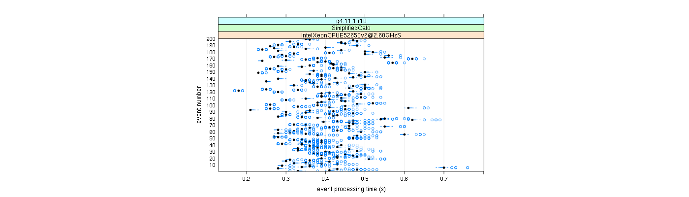 prof_100_events_plot.png