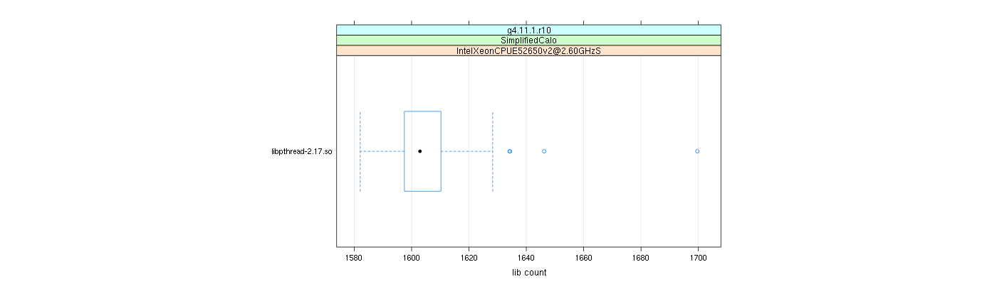 prof_big_libraries_count_plot_500.png