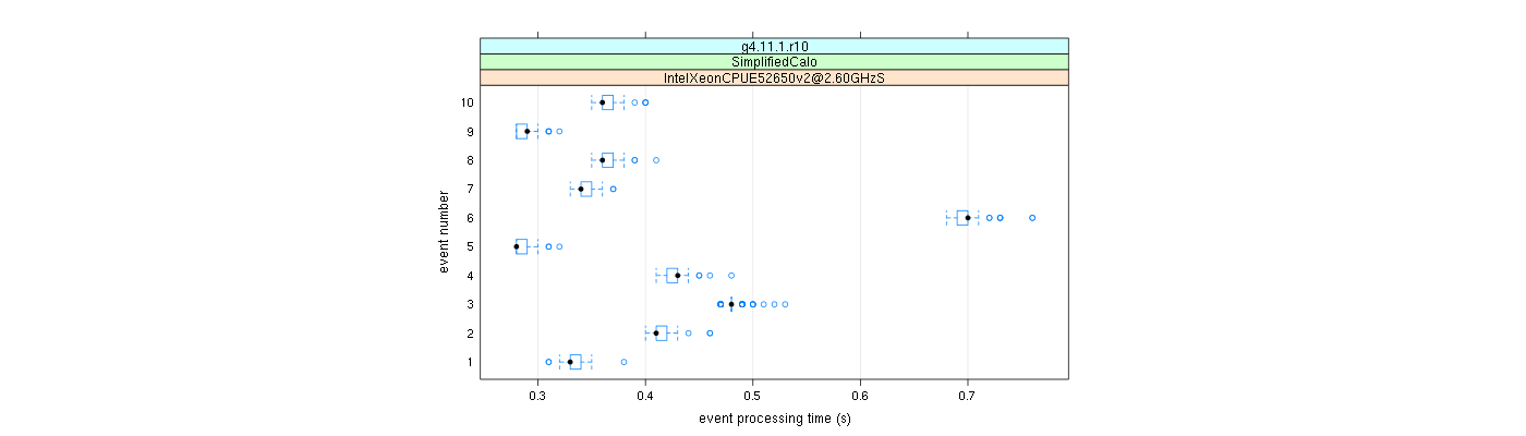 prof_early_events_plot.png