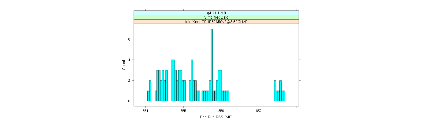 prof_memory_run_rss_histogram.png