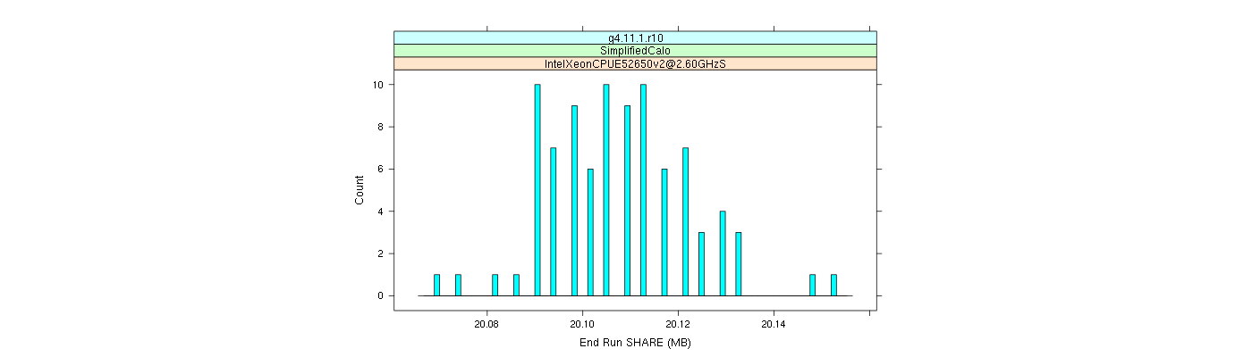 prof_memory_share_histogram.png