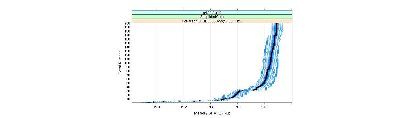 prof_memory_share_plot.png