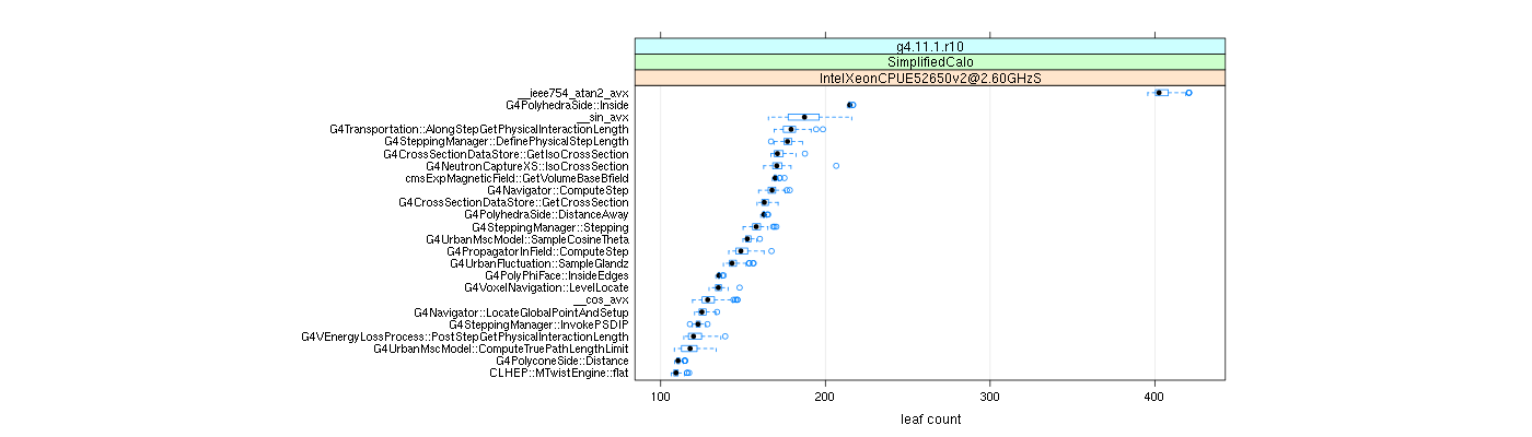 prof_big_functions_count_plot_01.png