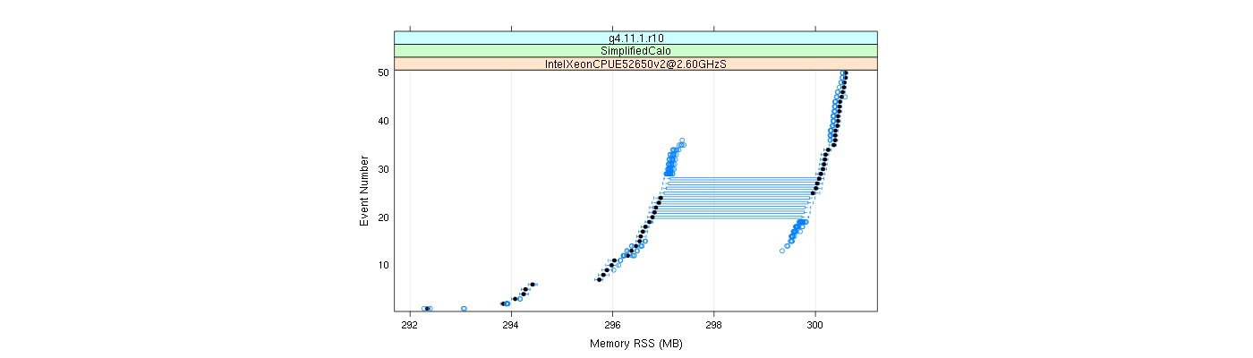 prof_memory_rss_plot.png