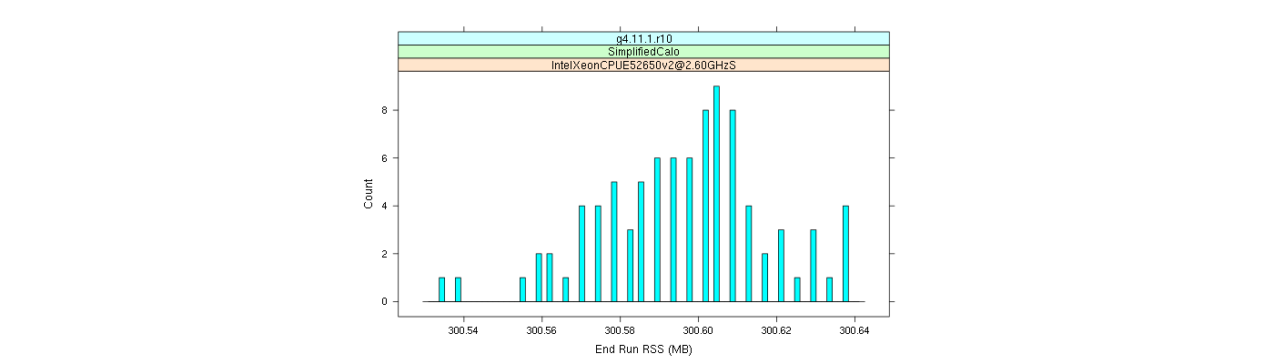 prof_memory_run_rss_histogram.png