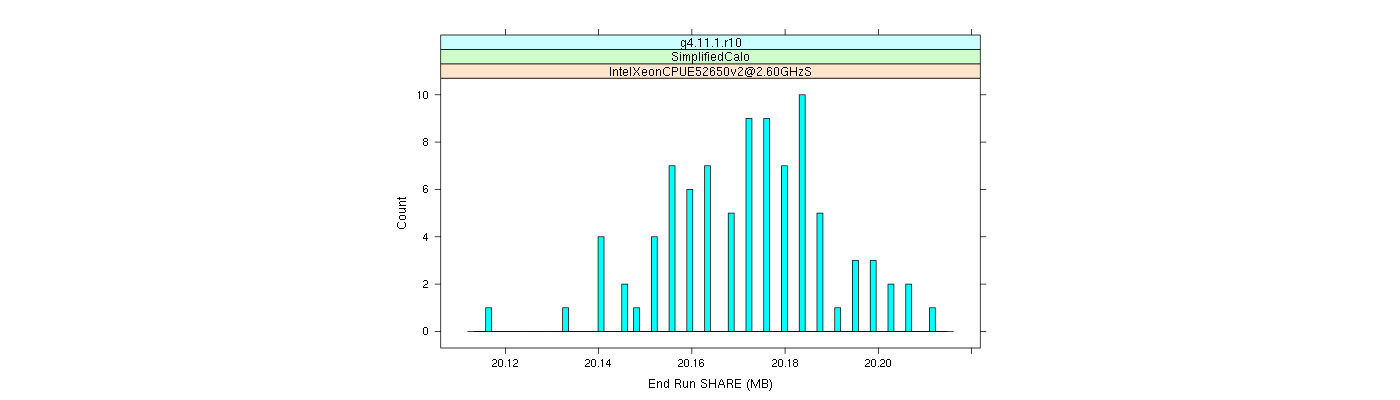 prof_memory_share_histogram.png