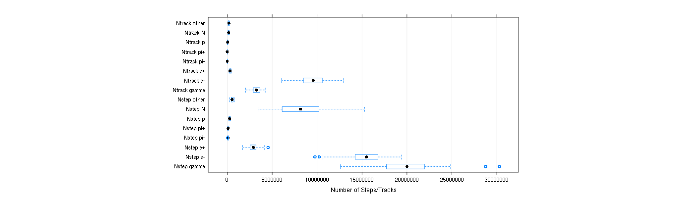 prof_nstep_particle_plot.png