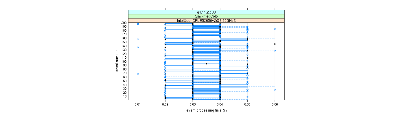 prof_100_events_plot.png