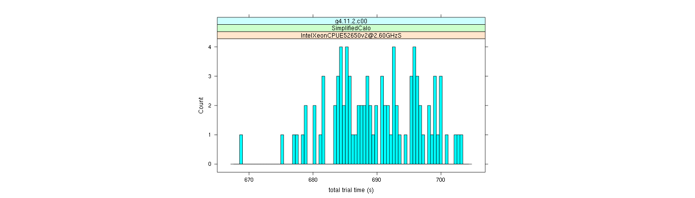 prof_basic_trial_times_histogram.png