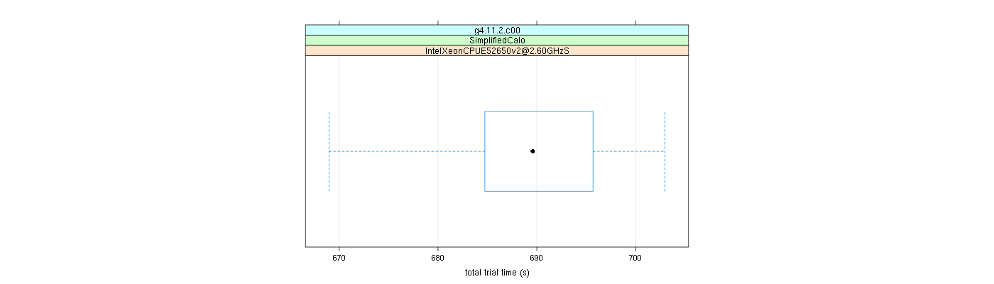 prof_basic_trial_times_plot.png