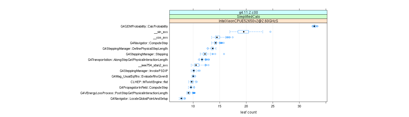 prof_big_functions_count_plot_01.png