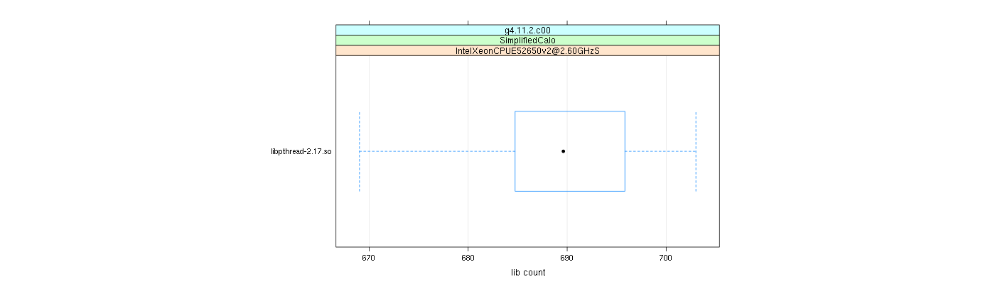 prof_big_libraries_count_plot_500.png