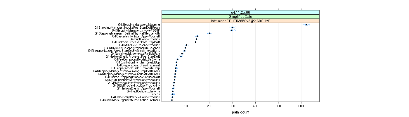 prof_big_paths_count_plot_05_95.png