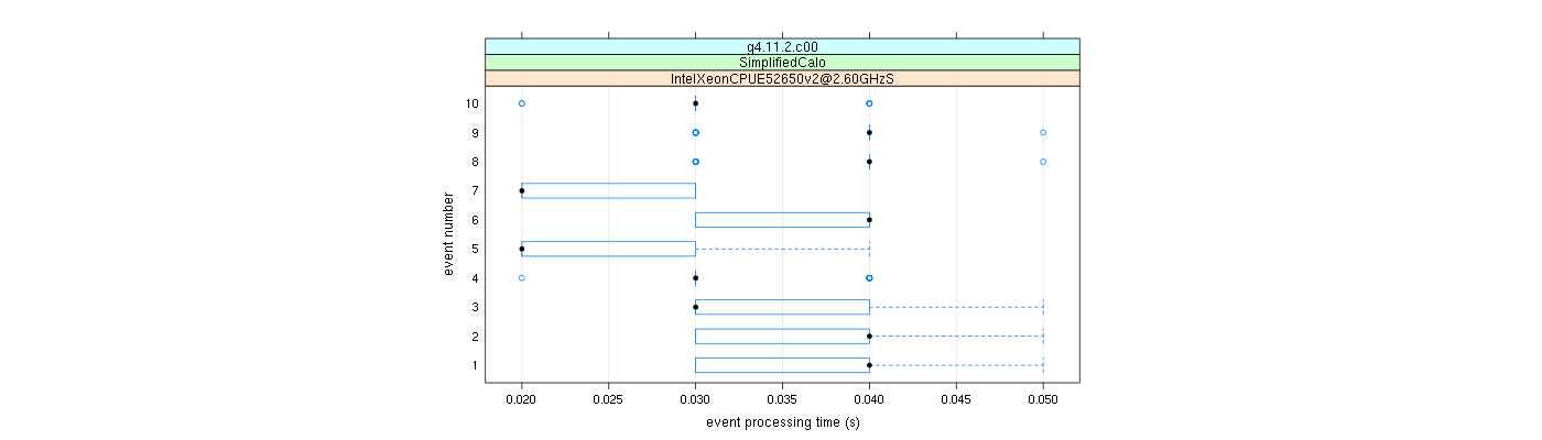 prof_early_events_plot.png