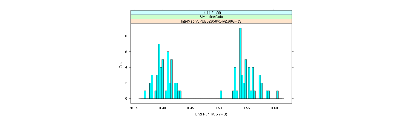 prof_memory_run_rss_histogram.png