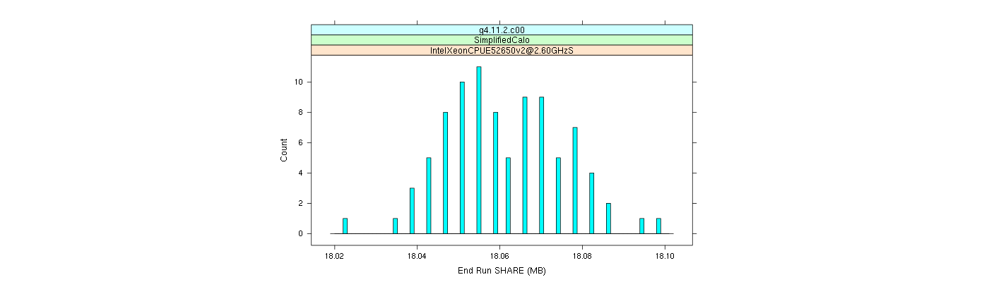 prof_memory_share_histogram.png