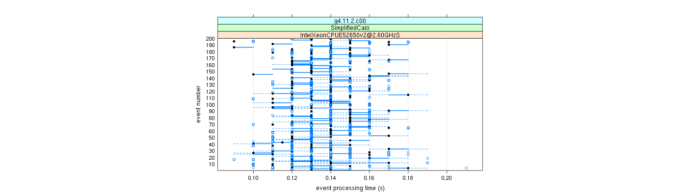 prof_100_events_plot.png