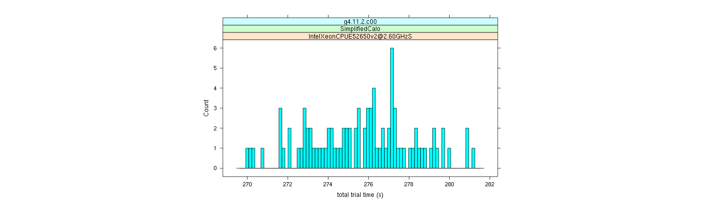 prof_basic_trial_times_histogram.png