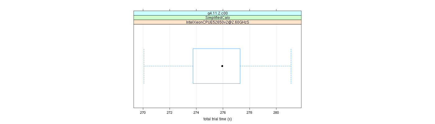 prof_basic_trial_times_plot.png