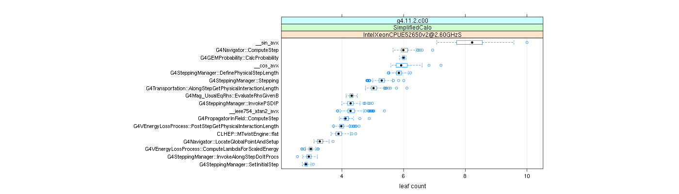 prof_big_functions_count_plot_01.png