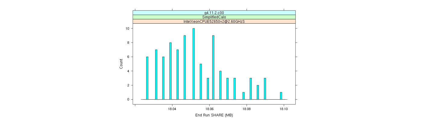 prof_memory_share_histogram.png