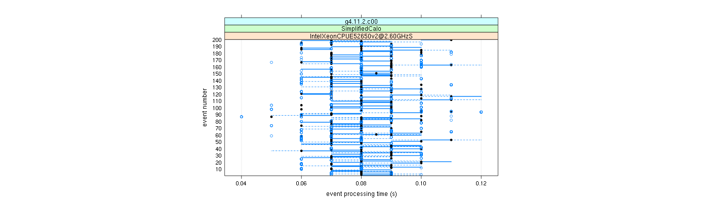 prof_100_events_plot.png