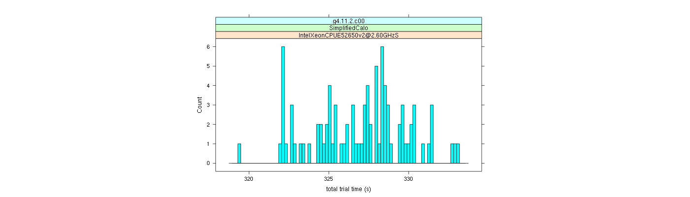 prof_basic_trial_times_histogram.png