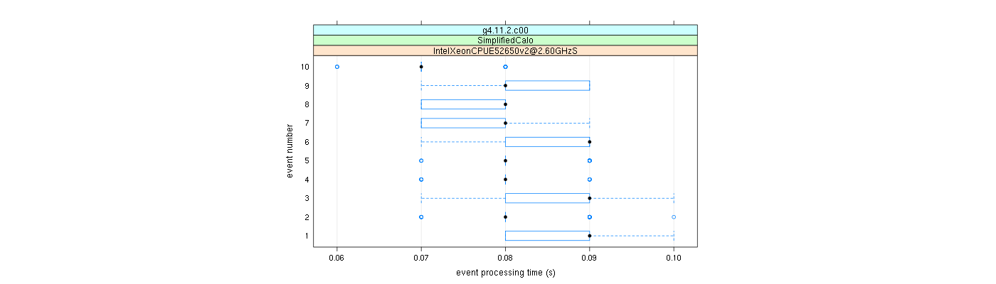 prof_early_events_plot.png