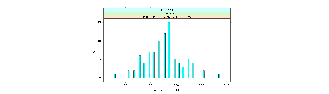 prof_memory_share_histogram.png