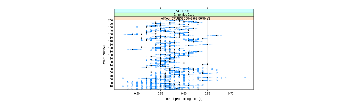 prof_100_events_plot.png