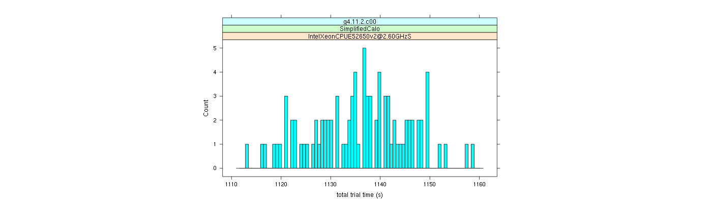 prof_basic_trial_times_histogram.png