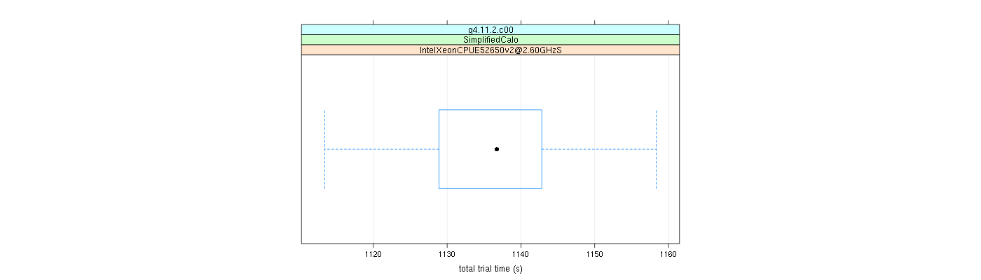 prof_basic_trial_times_plot.png