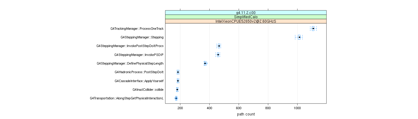 prof_big_paths_count_plot_15_95.png