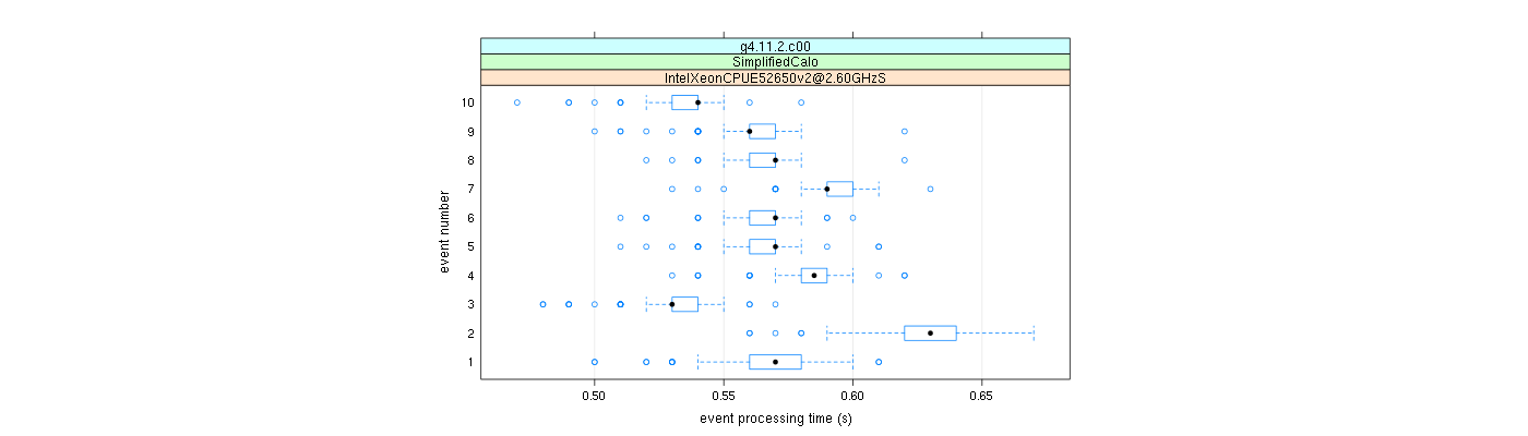 prof_early_events_plot.png