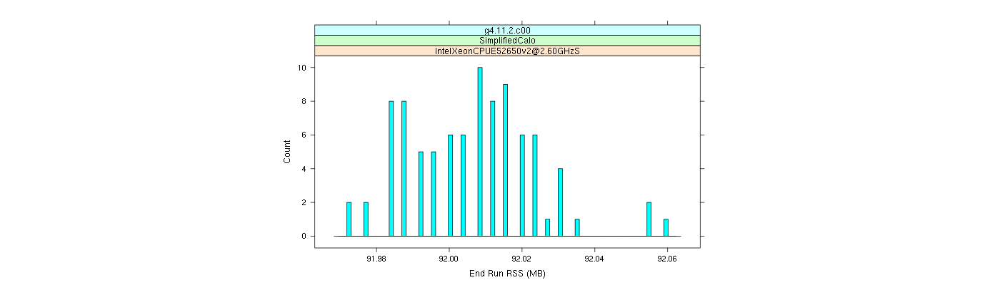 prof_memory_run_rss_histogram.png