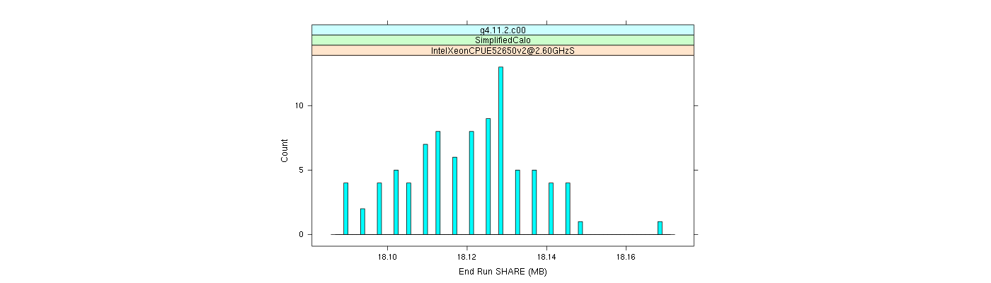 prof_memory_share_histogram.png