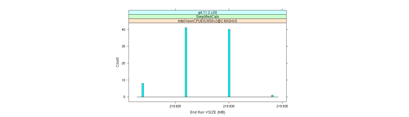 prof_memory_run_vsize_histogram.png