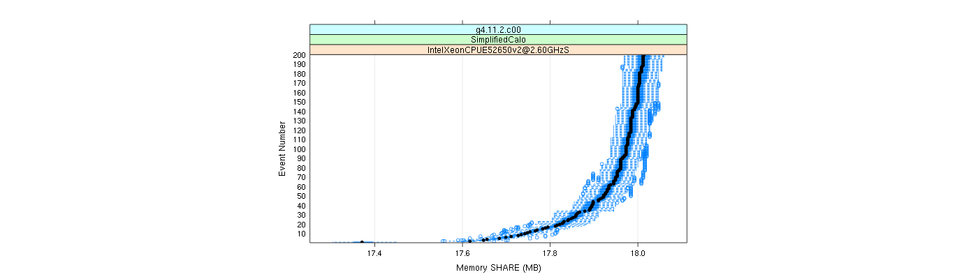 prof_memory_share_plot.png