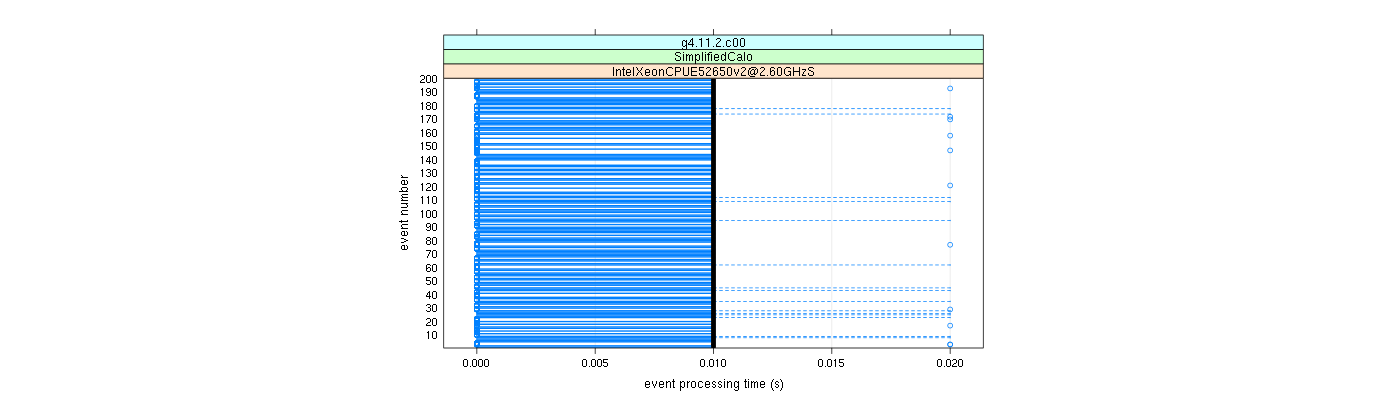 prof_100_events_plot.png