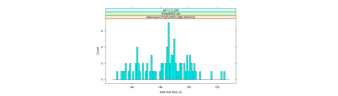 prof_basic_trial_times_histogram.png