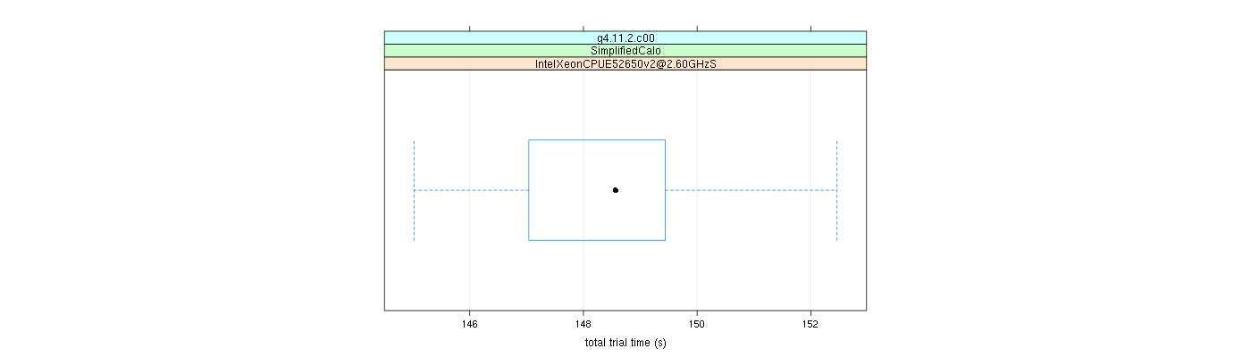 prof_basic_trial_times_plot.png