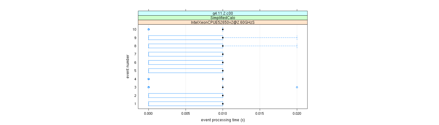 prof_early_events_plot.png