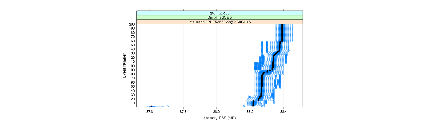 prof_memory_rss_plot.png