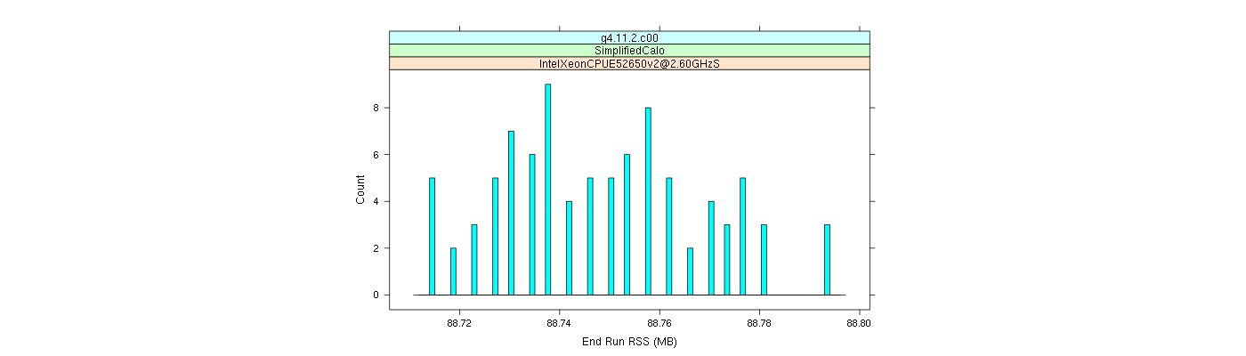 prof_memory_run_rss_histogram.png