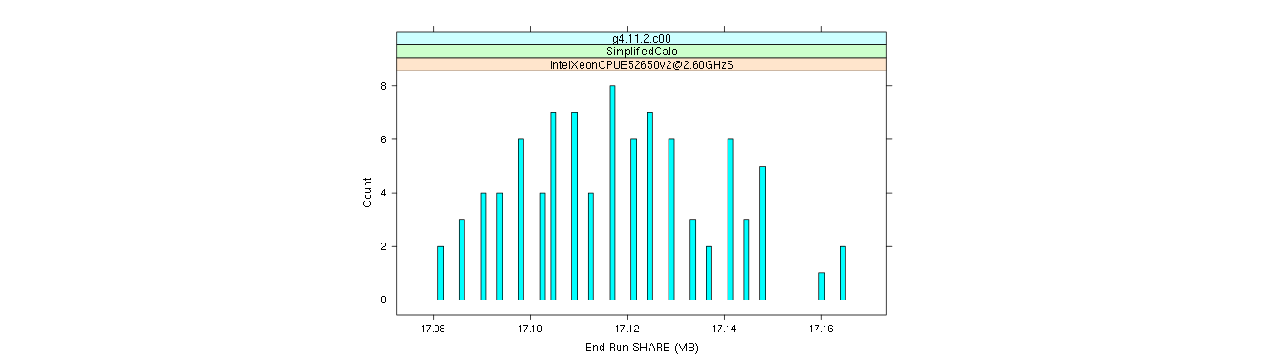 prof_memory_share_histogram.png